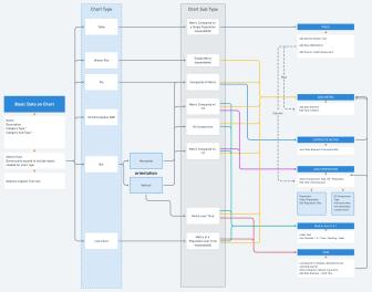 UX and UI Screen